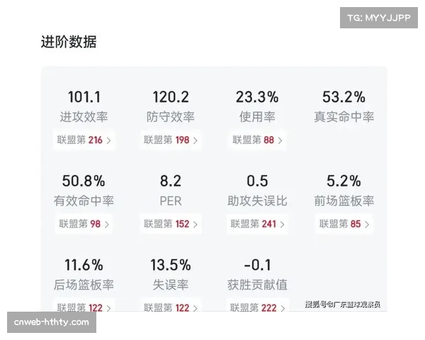 数据分析:三月份东西部前十球队平均跑动强度对比 数据分析:三月份东西部前十球队平均跑动强度对比
